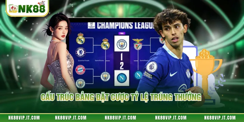 Cấu trúc bảng đặt cược tỷ lệ trúng thưởng 